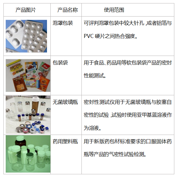 1639964784591581.jpg 適用范圍.jpg